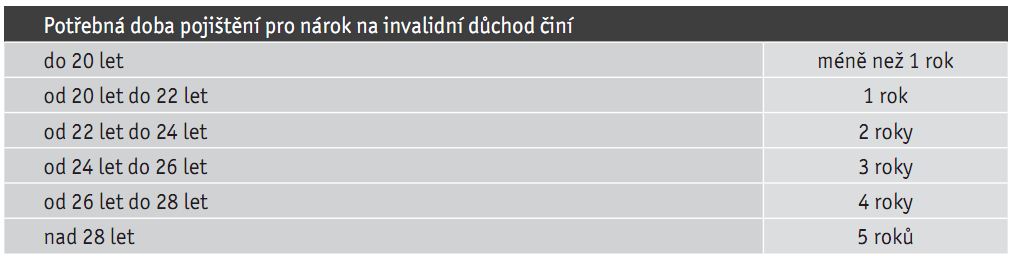 invalidni-duchod-narok-vypocet-informace-2011